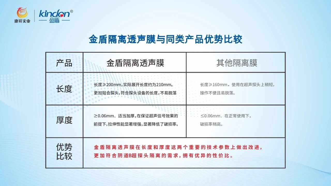 三甲醫院都在用,金盾二類隔離透聲膜7.jpg