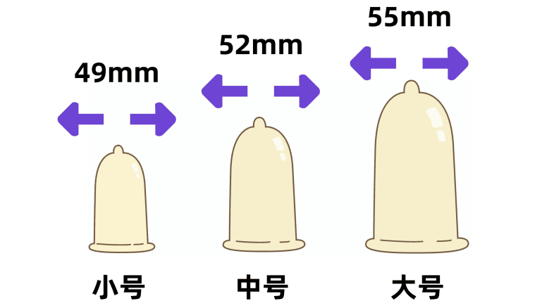 避孕套怎么選?這份指南來幫忙1.png