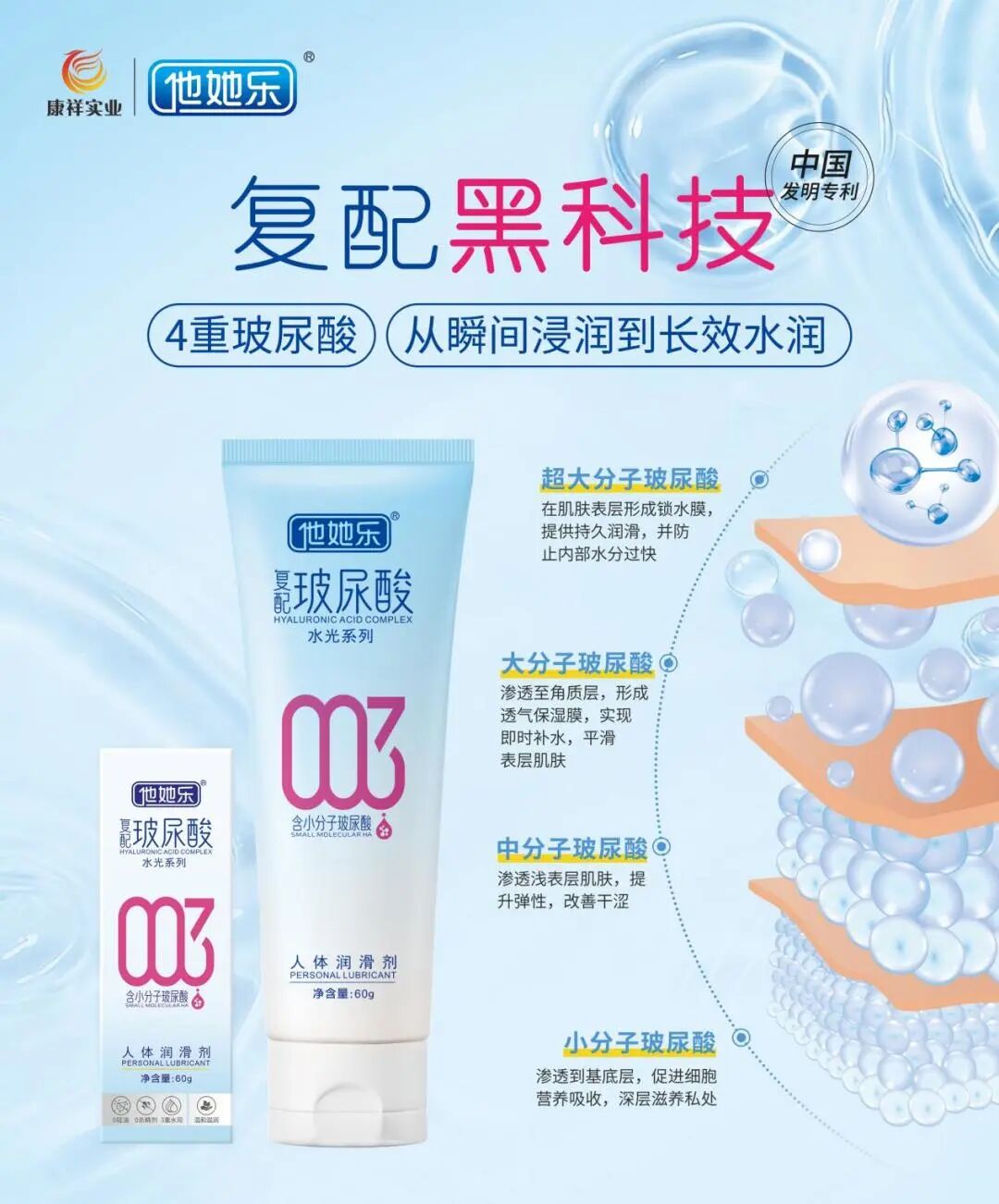雙專利加持:多分子復(fù)配玻尿酸技術(shù)驅(qū)動康祥實(shí)業(yè)戰(zhàn)略升級2.jpg