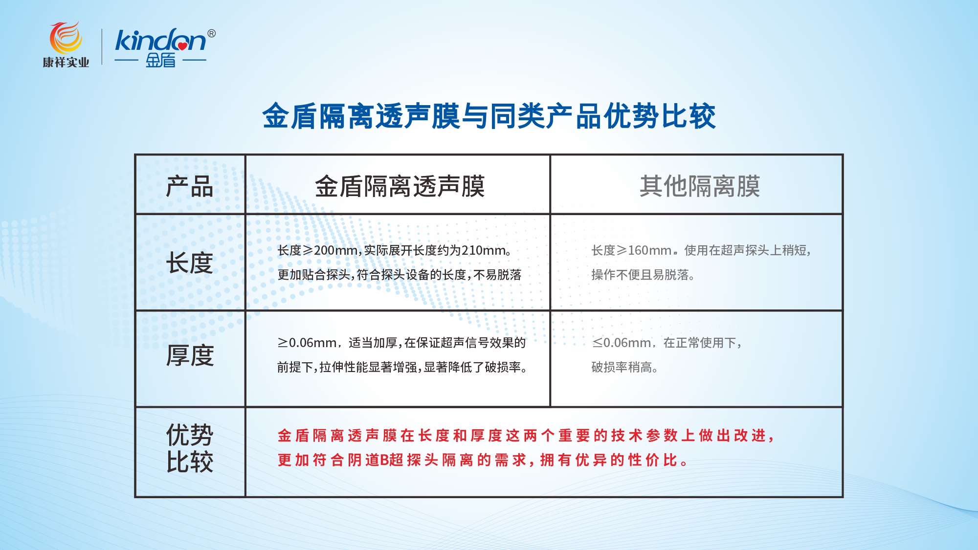 金盾-隔離透聲膜介紹2025-PDF-7.jpg