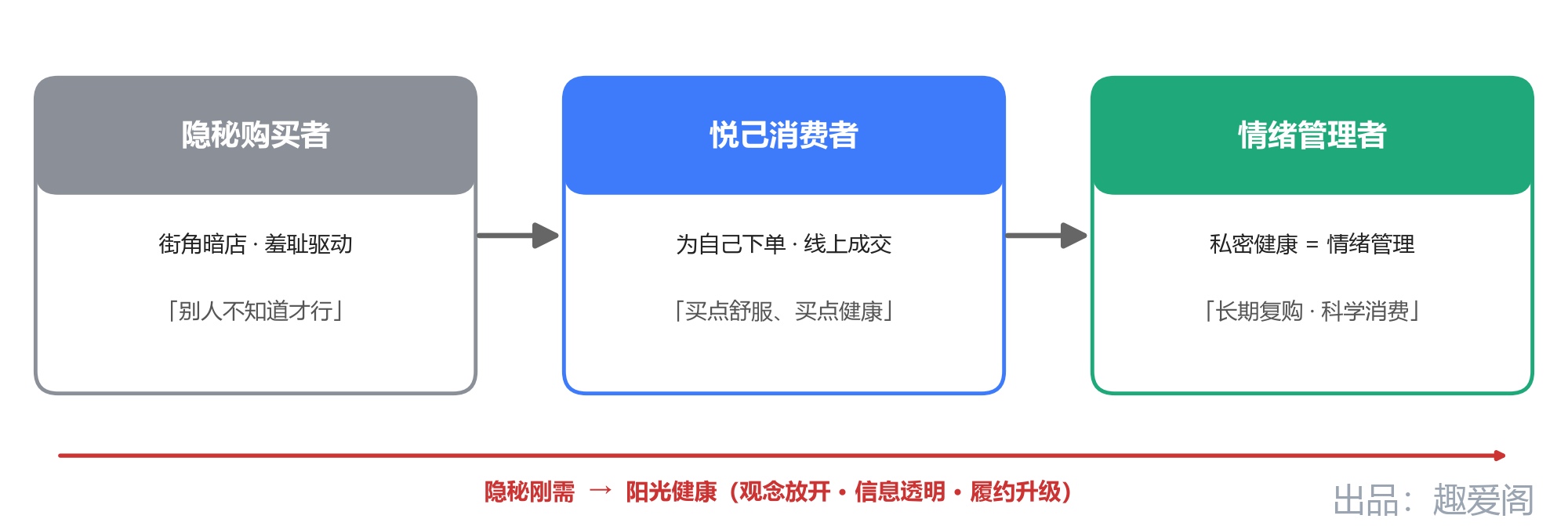 fig-01-人群三遷.png