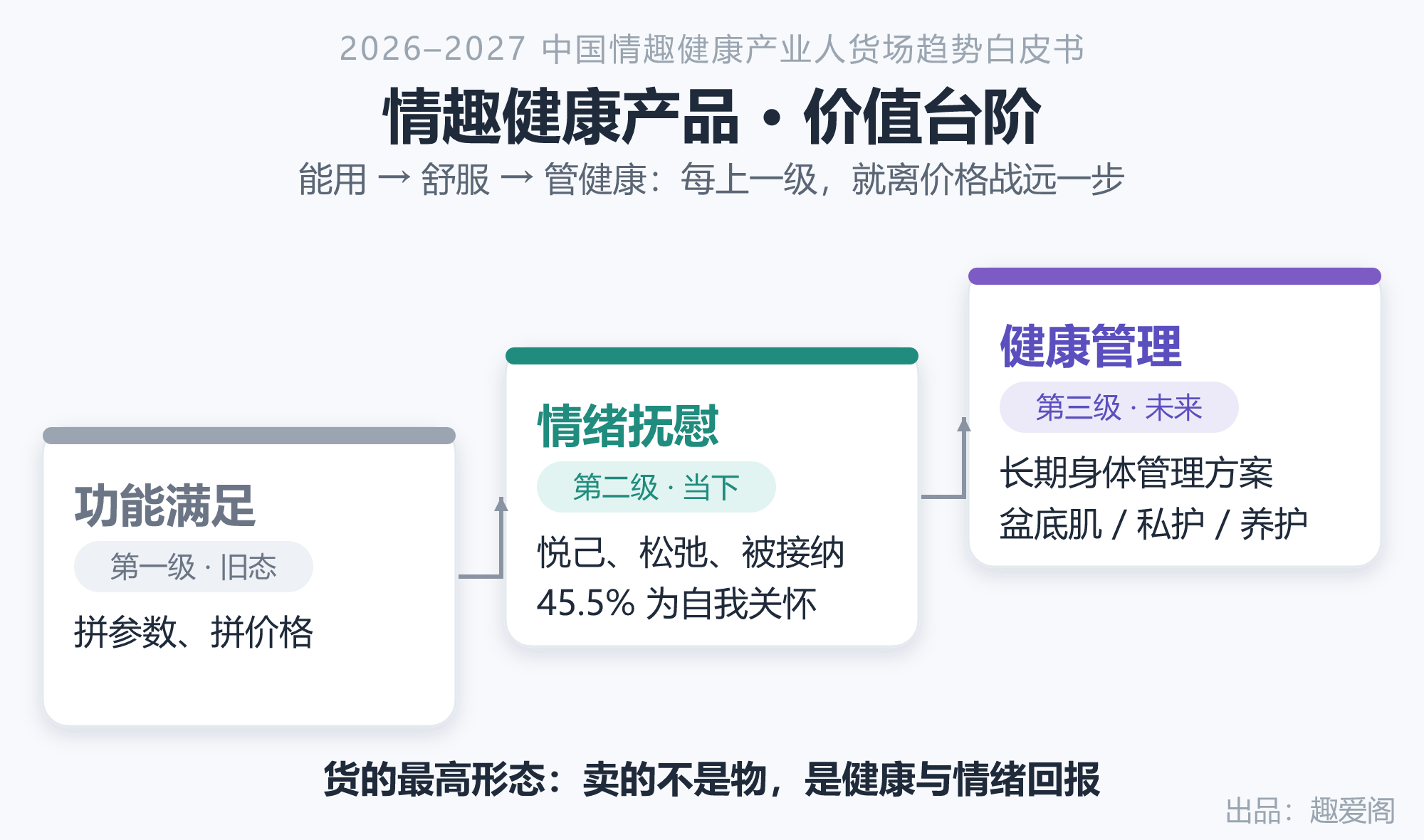 fig-02-價值臺階.png