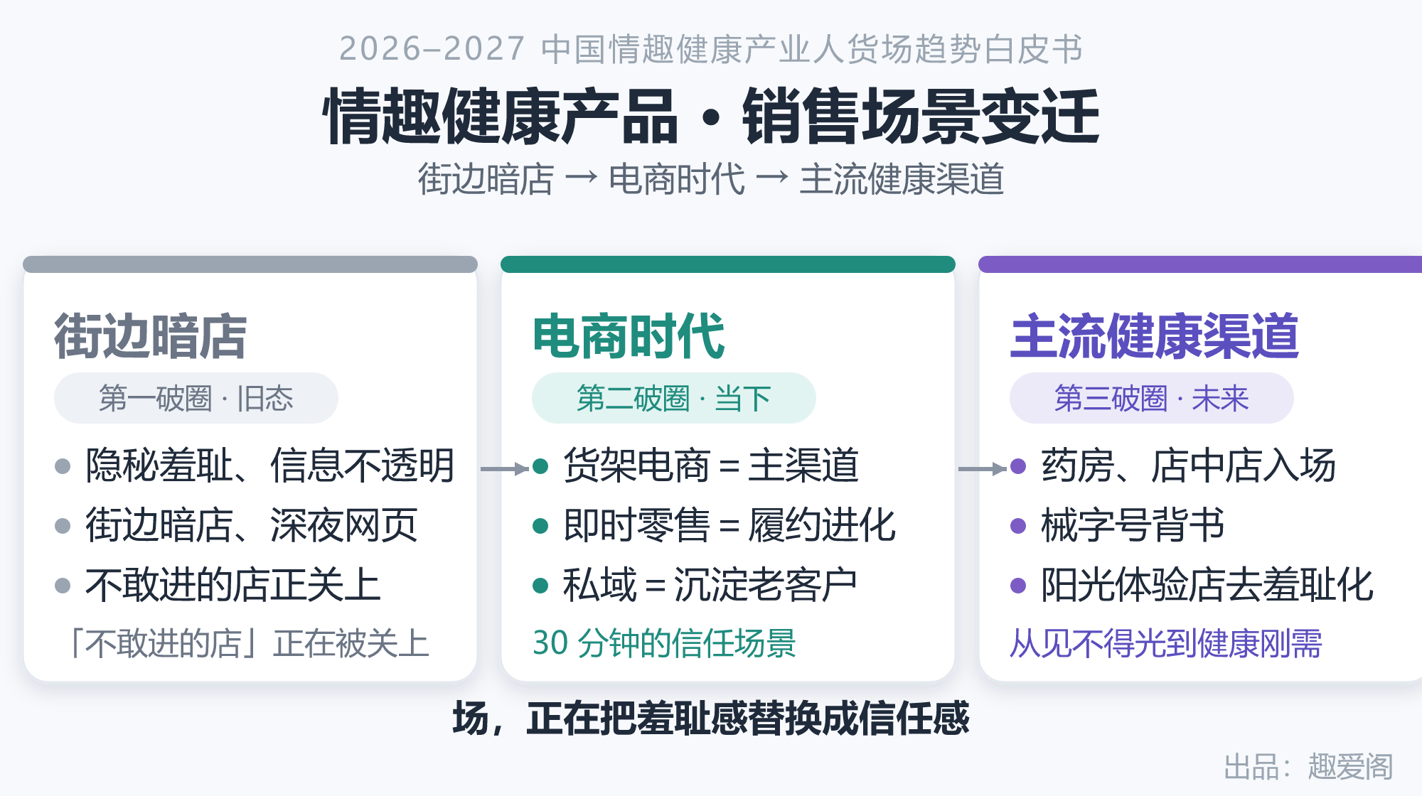 fig-03-銷售場景.png