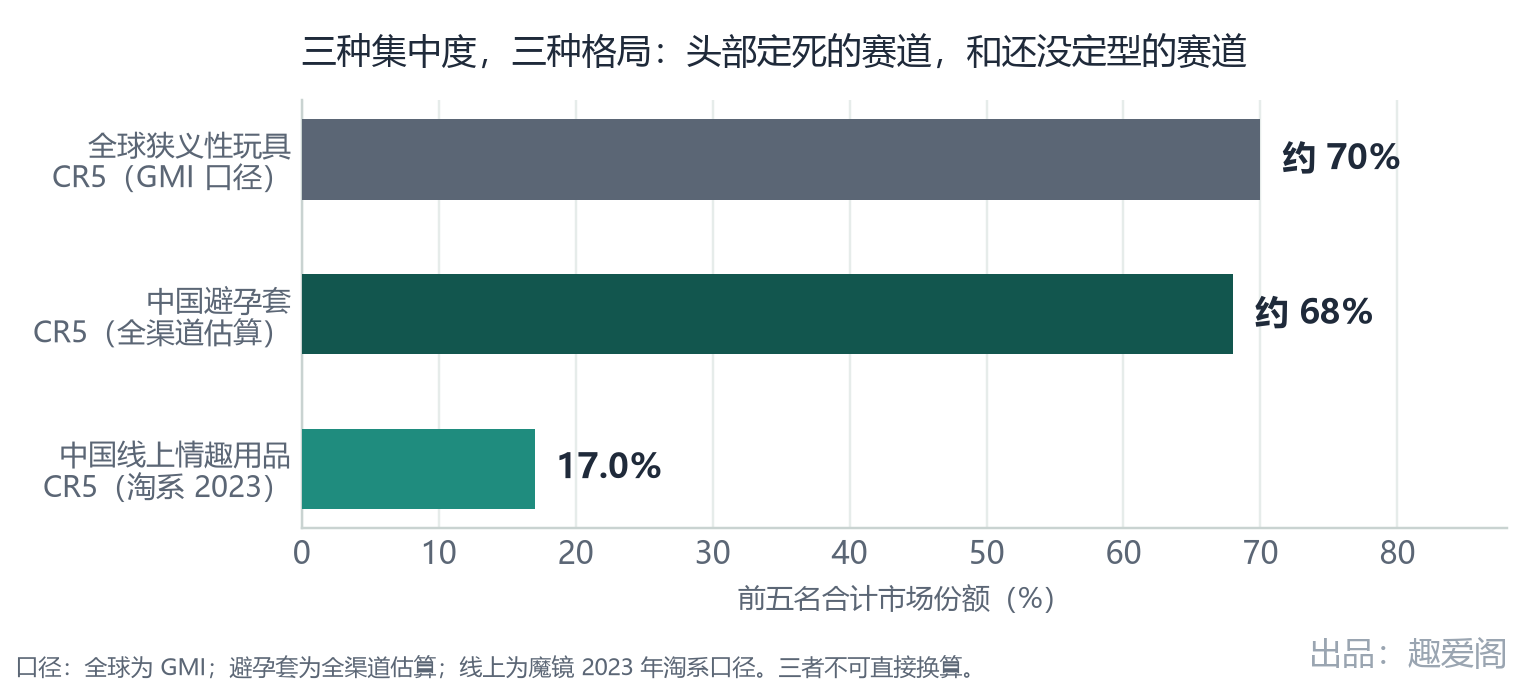 fig-04-集中度.png