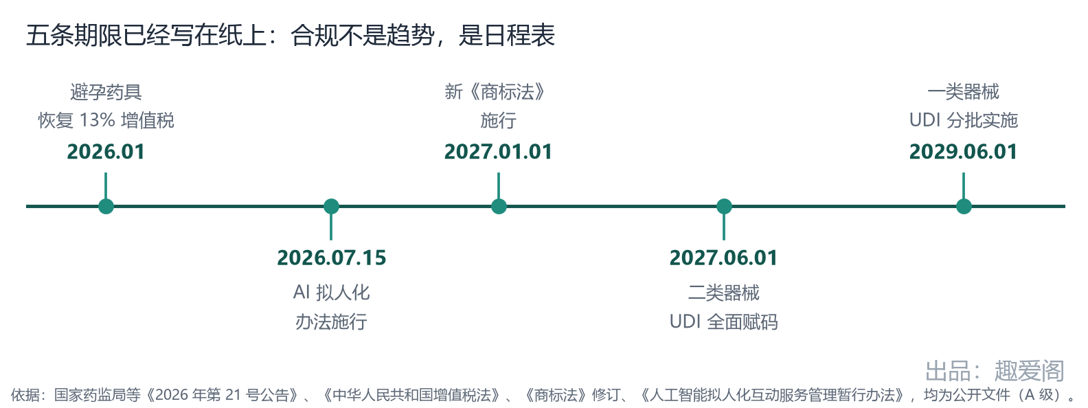 fig-05-時間軸.png