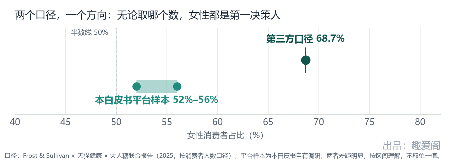 fig-06-女性占比.png