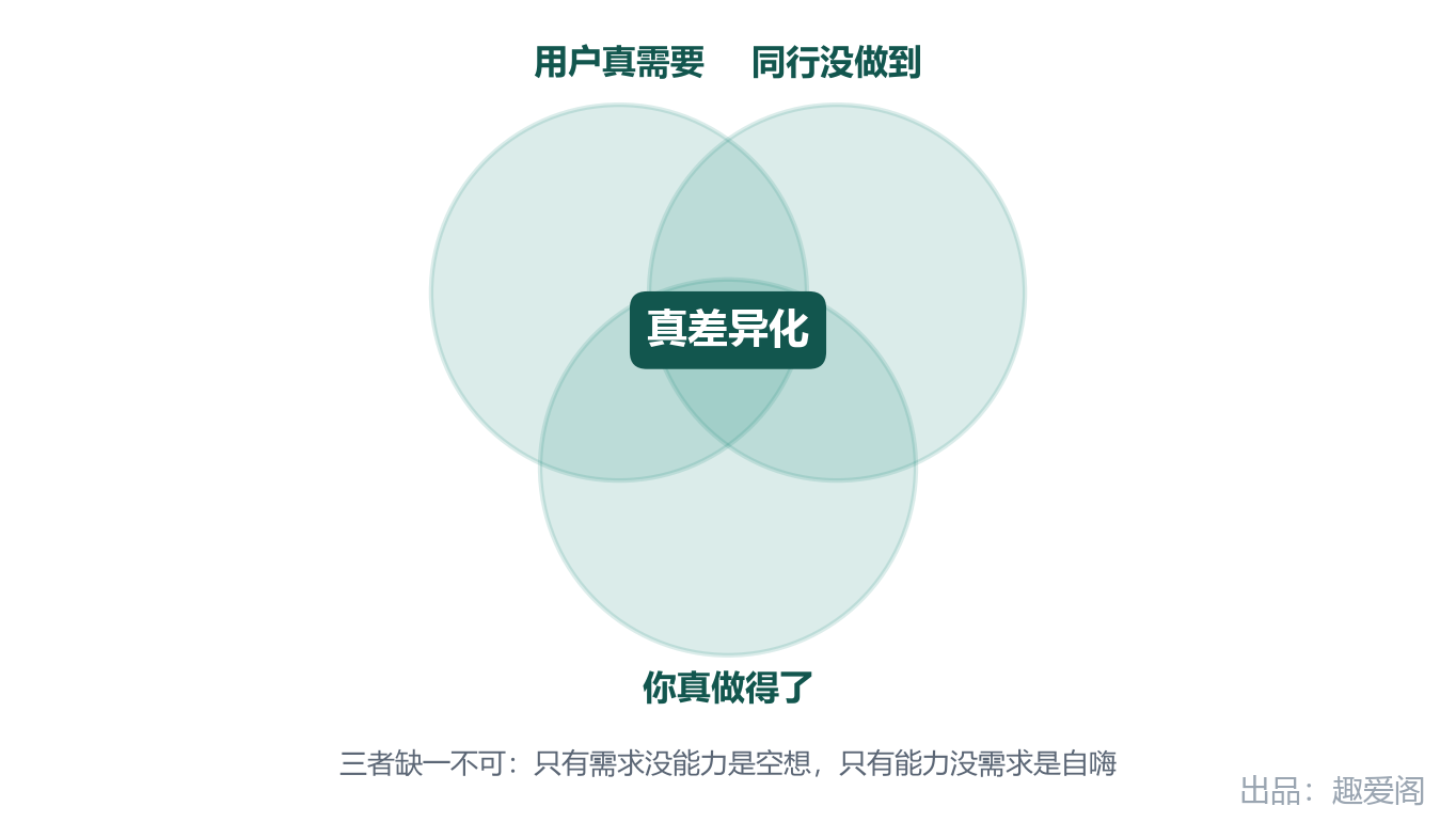 fig-08-三圓.png