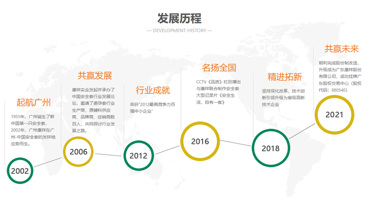 品牌建設和品牌故事